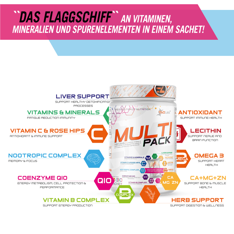 EVOLabs EVO - Multipack 30packs (MHD 07.2025) - EVOLabs
