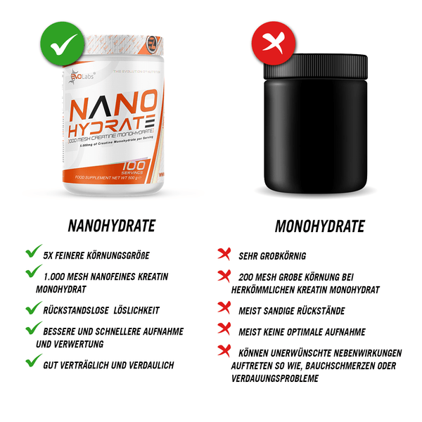 EVOLabs NANOHytrate Creatine (1000Mesh) 300g - EVOLabs
